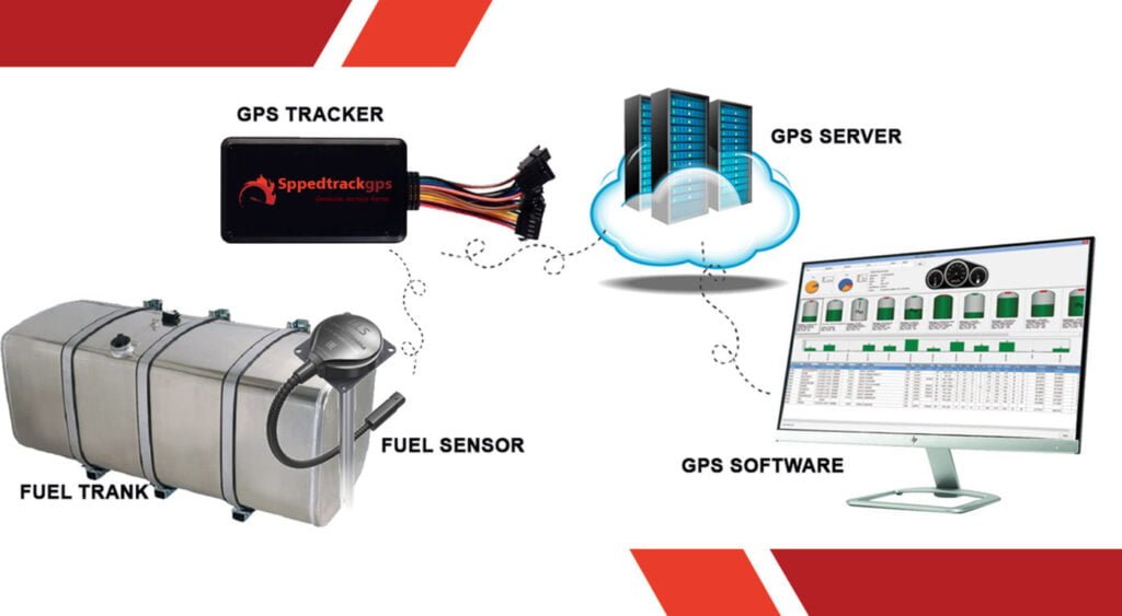 How Fuel Tracking System works